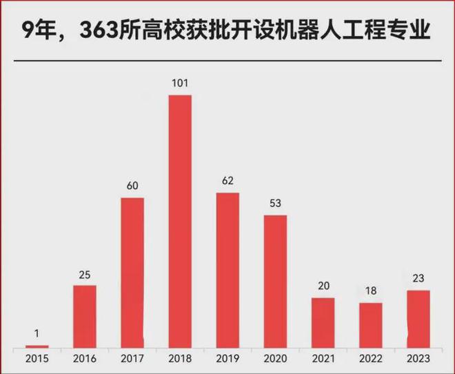 开元体育花棉袄、小蛮腰红手绢还飞得老高——这一硬核专业更火了！(图3)