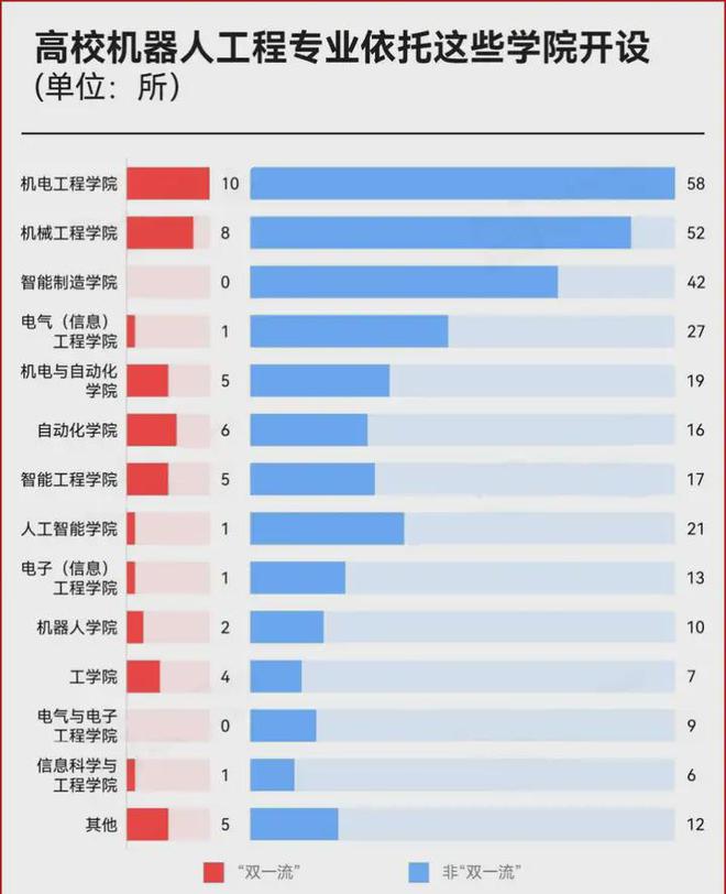 开元体育花棉袄、小蛮腰红手绢还飞得老高——这一硬核专业更火了！(图4)