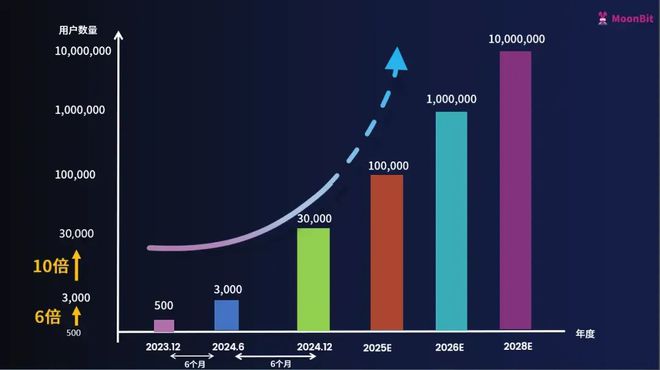 开元体育·(中国)官方网站重磅！MoonBit 正式开源核心编译器运行性能优于(图7)