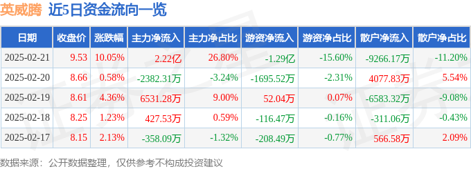 开元体育2月21日英威腾（002334）涨停分析：机器人概念、工业自动化驱动(图1)