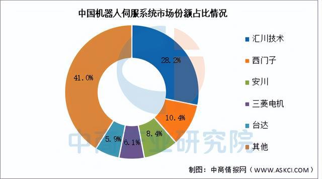 开元体育·(中国)官方网站2025年中国工业机器人产业链图谱研究分析（附产业链全(图9)