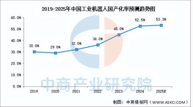 开元体育·(中国)官方网站2025年中国工业机器人产业链图谱研究分析（附产业链全(图14)