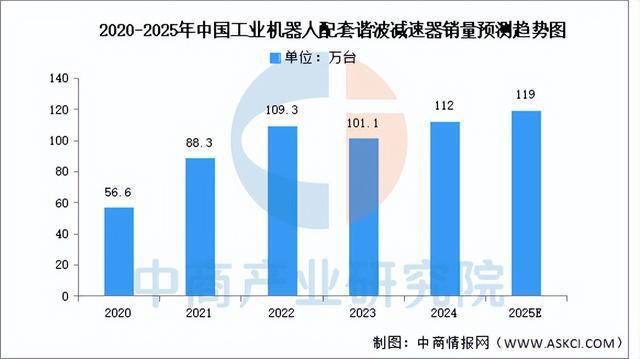 开元体育·(中国)官方网站2025年中国工业机器人产业链图谱研究分析（附产业链全(图10)