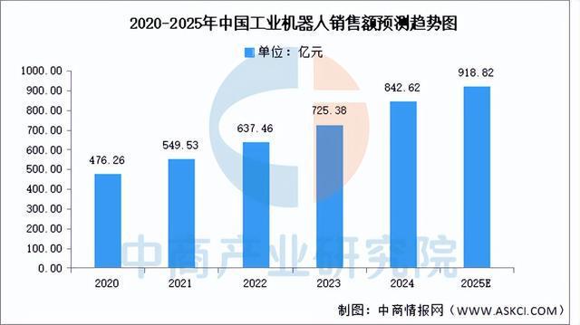 开元体育·(中国)官方网站2025年中国工业机器人产业链图谱研究分析（附产业链全(图13)