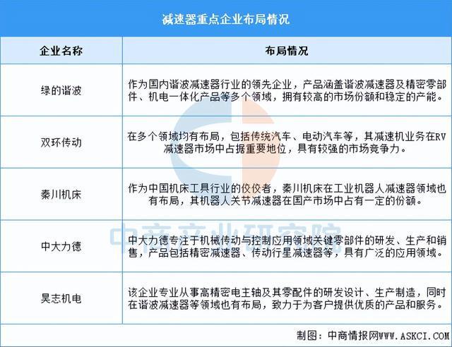 开元体育·(中国)官方网站2025年中国工业机器人产业链图谱研究分析（附产业链全(图11)