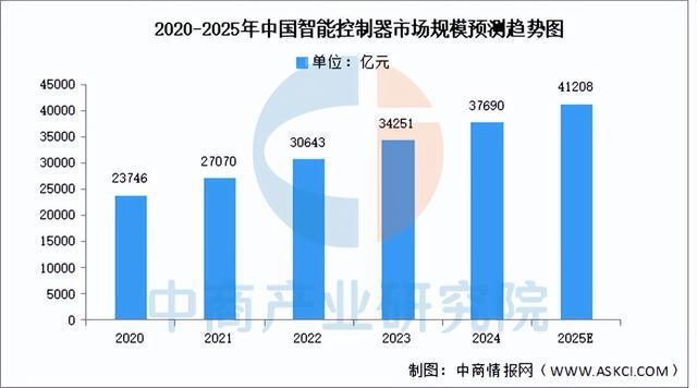 开元体育·(中国)官方网站2025年中国工业机器人产业链图谱研究分析（附产业链全(图2)