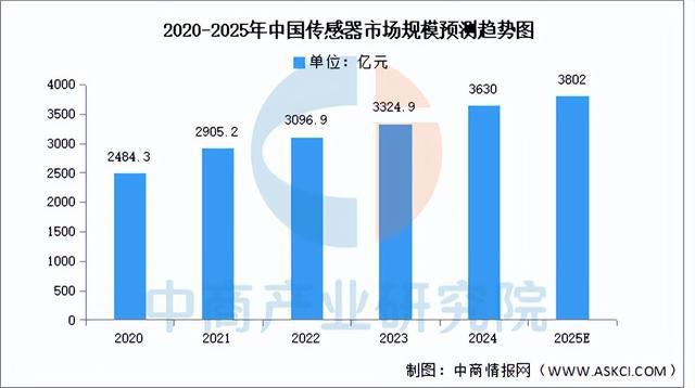 开元体育·(中国)官方网站2025年中国工业机器人产业链图谱研究分析（附产业链全(图6)