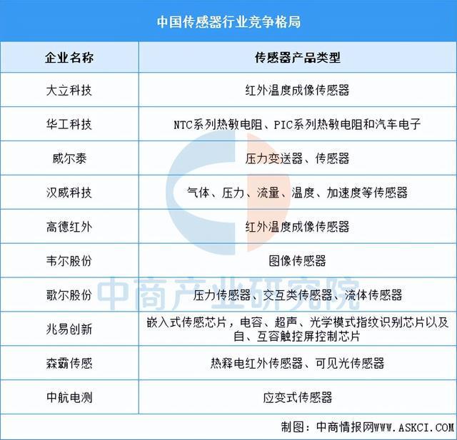 开元体育·(中国)官方网站2025年中国工业机器人产业链图谱研究分析（附产业链全(图7)