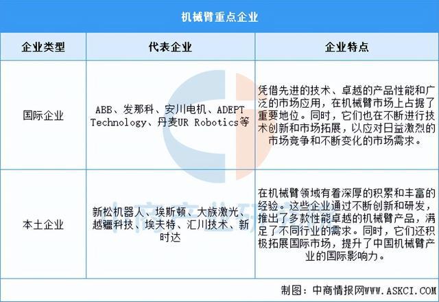 开元体育·(中国)官方网站2025年中国工业机器人产业链图谱研究分析（附产业链全(图5)