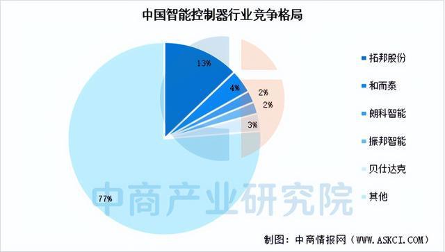 开元体育·(中国)官方网站2025年中国工业机器人产业链图谱研究分析（附产业链全(图3)