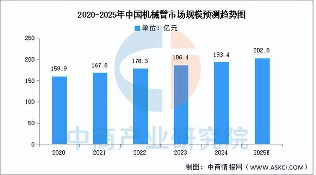 开元体育·(中国)官方网站2025年中国工业机器人产业链图谱研究分析（附产业链全(图4)