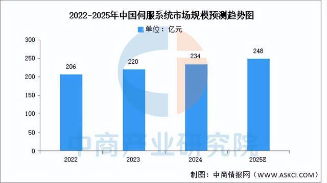 开元体育·(中国)官方网站2025年中国工业机器人产业链图谱研究分析（附产业链全(图8)