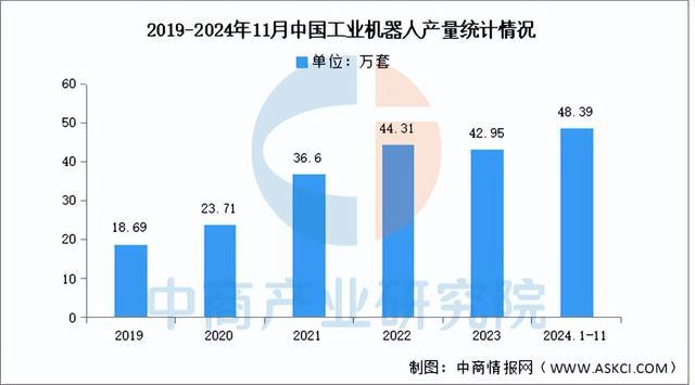 开元体育·(中国)官方网站2025年中国工业机器人产业链图谱研究分析（附产业链全(图12)