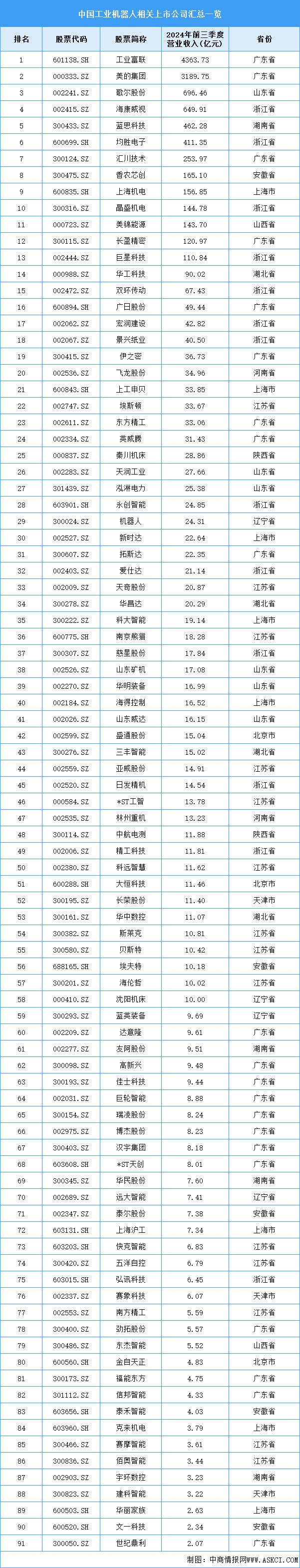 开元体育·(中国)官方网站2025年中国工业机器人产业链图谱研究分析（附产业链全(图16)