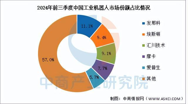 开元体育·(中国)官方网站2025年中国工业机器人产业链图谱研究分析（附产业链全(图15)