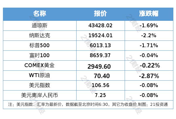 开元体育盘前情报｜2025年中央一号文件发布首提“农业新质生产力”；小米、小鹏、(图2)