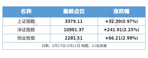 开元体育盘前情报｜2025年中央一号文件发布首提“农业新质生产力”；小米、小鹏、(图1)