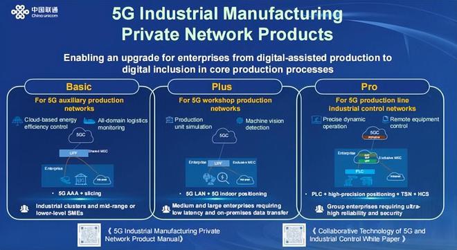 开元体育中国联通：以5G工业蜂窝网助力工业开放自动化愿景加速实现(图5)