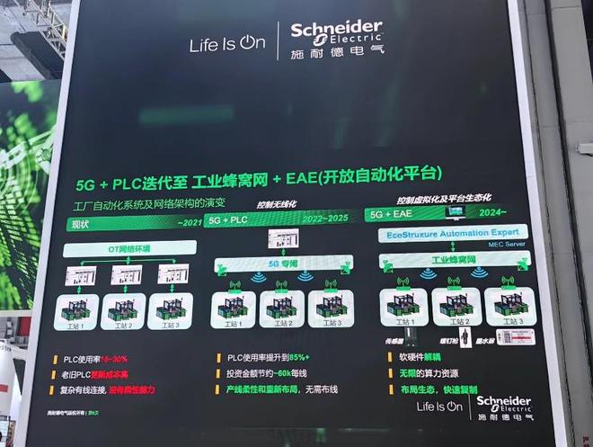 开元体育中国联通：以5G工业蜂窝网助力工业开放自动化愿景加速实现(图4)