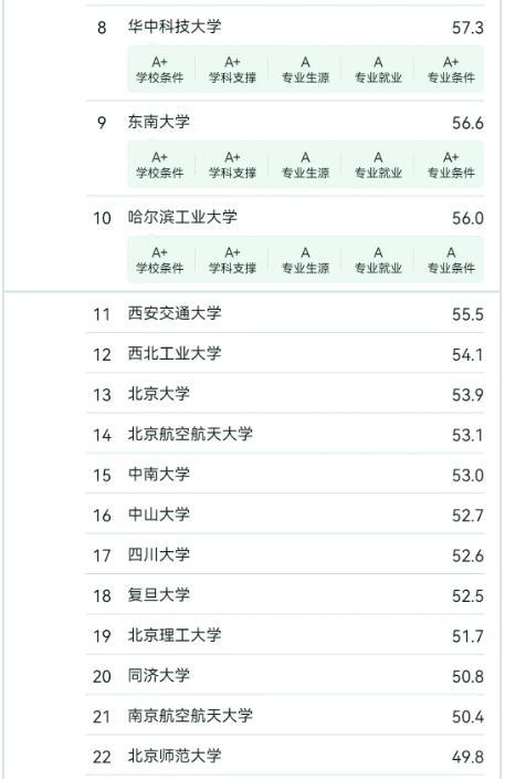 开元体育人民日报发长文谈人工智能人工智能院校排名分析报考攻略来了(图9)