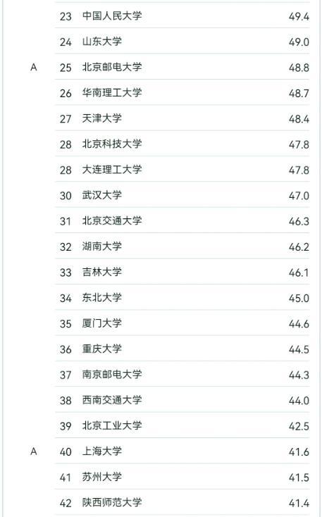 开元体育人民日报发长文谈人工智能人工智能院校排名分析报考攻略来了(图10)