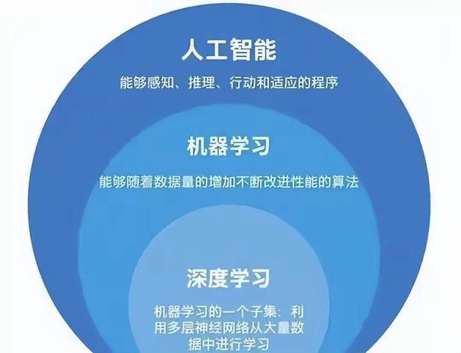 开元体育月薪过万的5个本科专业第一名实至名归计算机未进前三(图5)