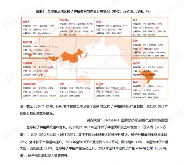 开元体育前瞻发布 《2024中国柿子产业发展(图1)