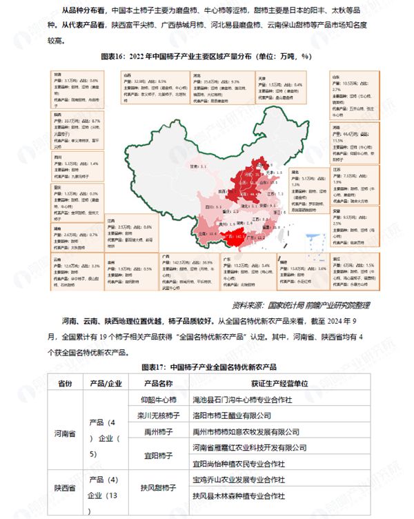 开元体育前瞻发布 《2024中国柿子产业发展(图2)