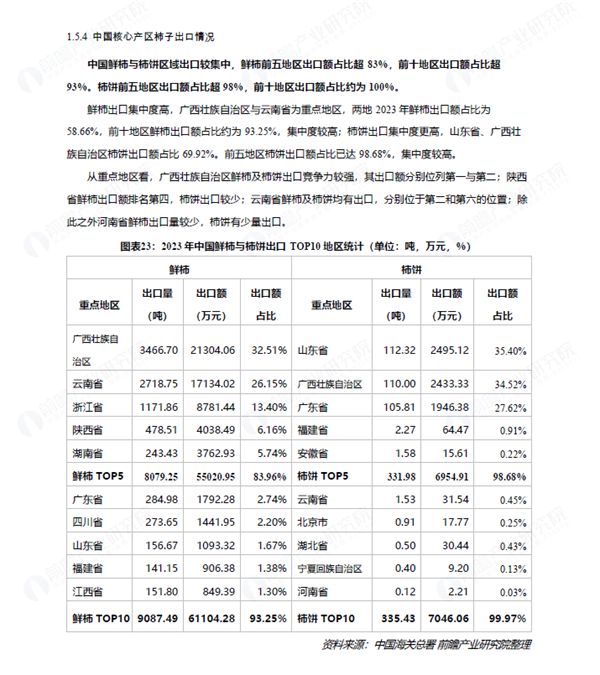 开元体育前瞻发布 《2024中国柿子产业发展(图3)