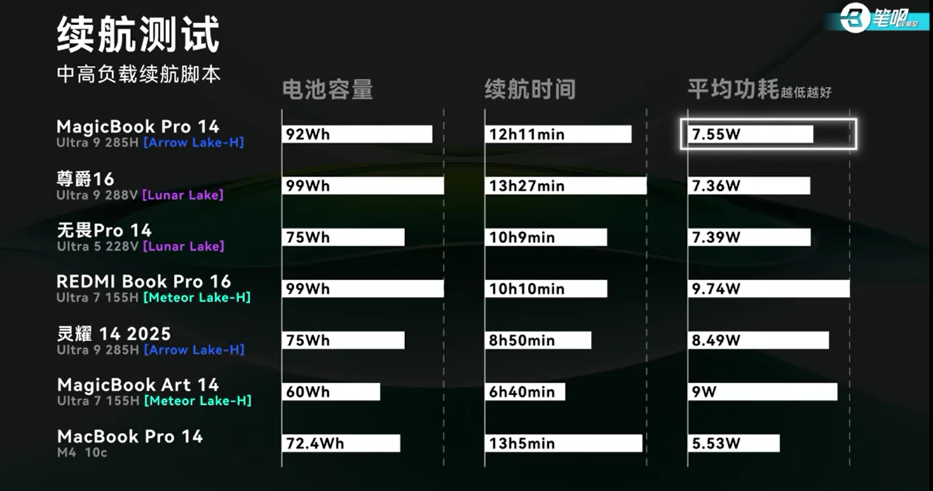 开元体育荣耀MagicBook Pro 14首测曝光：14寸x86轻薄本第一日常(图1)