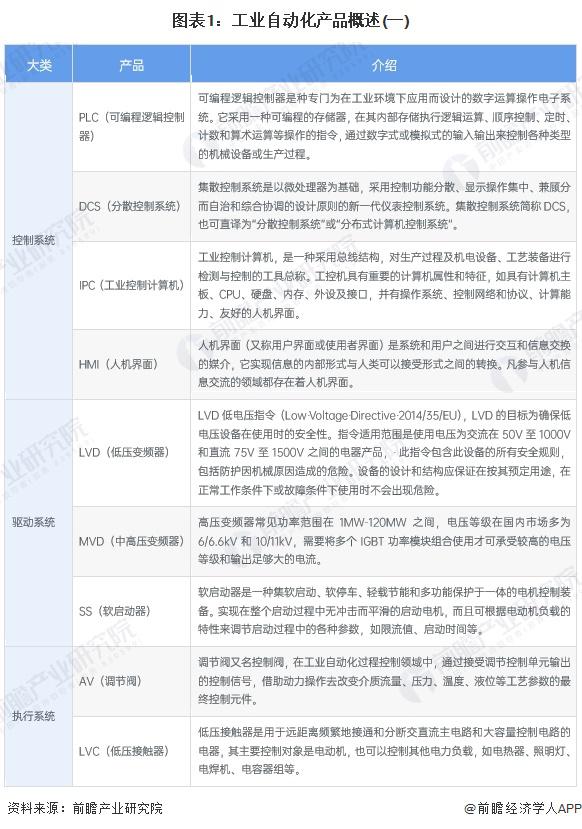 开元体育·(中国)官方网站2024 年中国工业自动化细分市场分析 硬件占比较大但(图1)