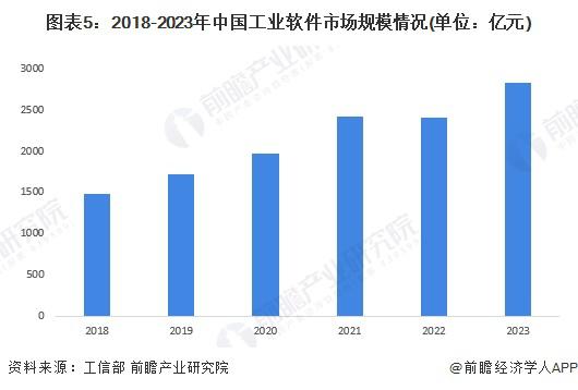 开元体育·(中国)官方网站2024 年中国工业自动化细分市场分析 硬件占比较大但(图4)