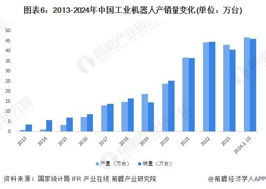 开元体育·(中国)官方网站2024 年中国工业自动化细分市场分析 硬件占比较大但(图5)