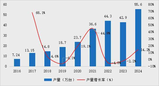 开元体育·(中国)官方网站2024中国工业机器人市场大洗牌协作机器人逆势而上超预(图1)