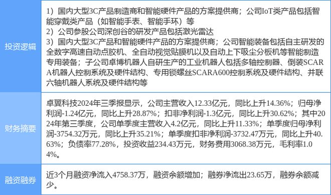 开元体育2月25日卓翼科技涨停分析：激光雷达智能手表工业自动化概念热股(图2)