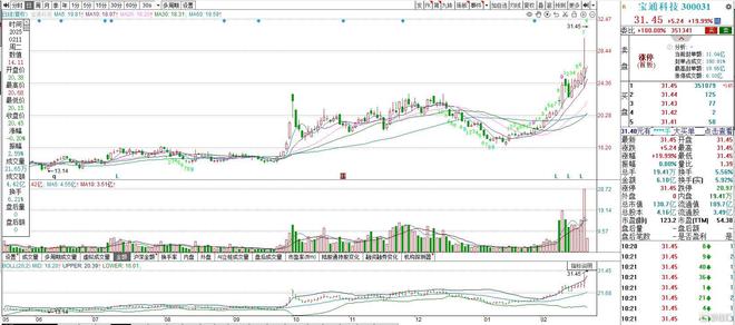 开元体育·(中国)官方网站机器人继续“舞”！宝通科技“牵手”宇树科技股价一字涨停(图2)
