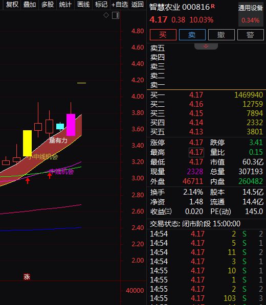 开元体育·(中国)官方网站一号文件发布！人工智能应用农业股梳理。(图2)