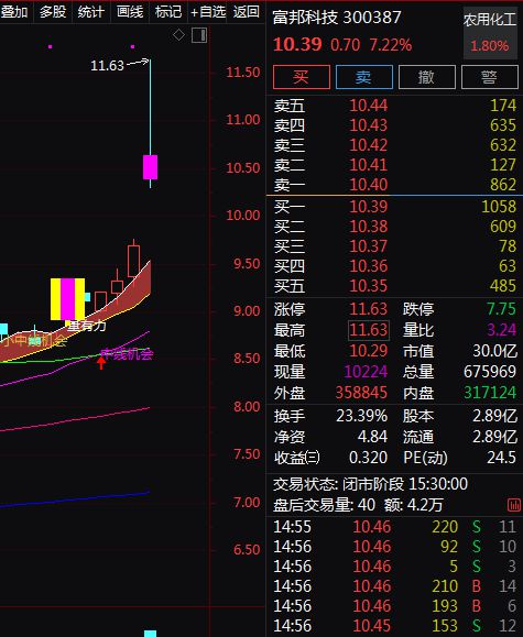 开元体育·(中国)官方网站一号文件发布！人工智能应用农业股梳理。(图3)