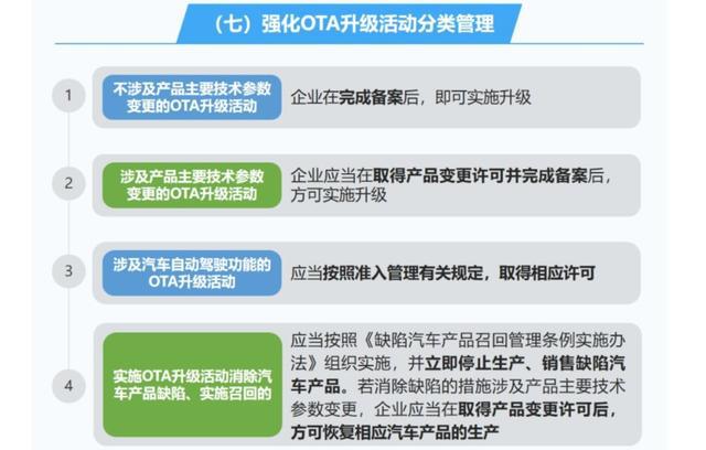 开元体育两部门发布《智能网联汽车产品准入、召回及软件在线升级管理与技术指南(图3)