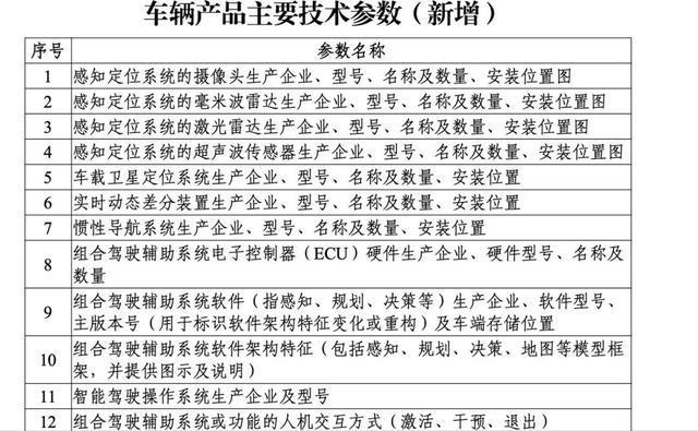 开元体育两部门发布《智能网联汽车产品准入、召回及软件在线升级管理与技术指南(图2)