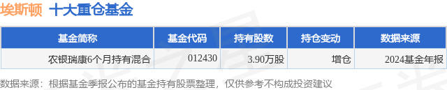 开元体育·(中国)官方网站3月3日埃斯顿跌691%农银瑞康6个月持有混合基金重仓(图1)