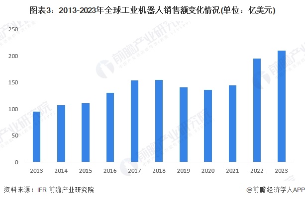 开元体育2024年全球工业自动化行业发展现状分析 智能制造重要性愈发突出（组图）(图3)