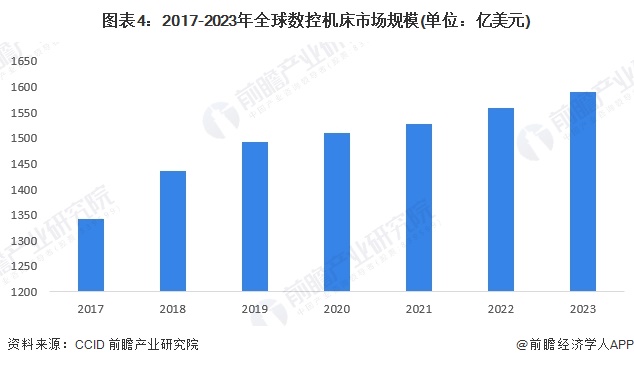 开元体育2024年全球工业自动化行业发展现状分析 智能制造重要性愈发突出（组图）(图4)
