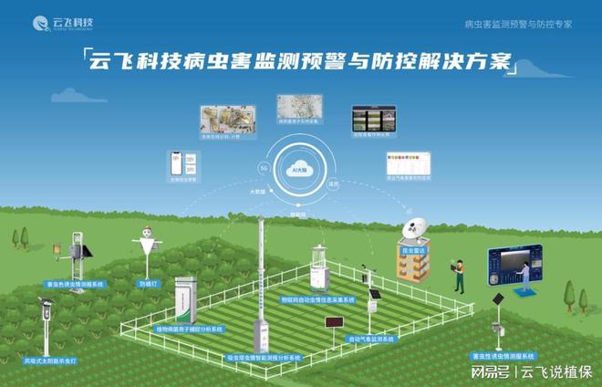 开元体育农业四情监测设备：农田管理的智能化新方案(图1)