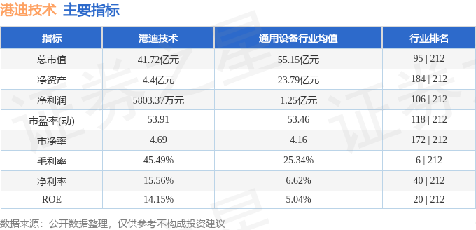 开元体育港迪技术（301633）4月16日主力资金净买入63959万元(图3)